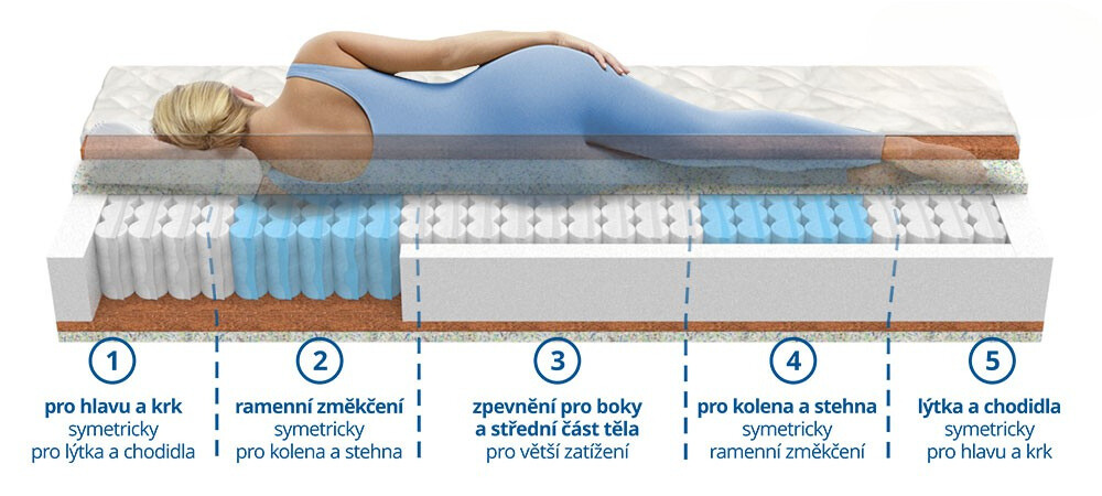 tastickova-matrace-ergonomy-plus (1)